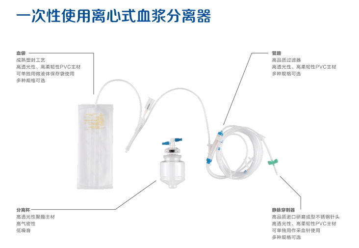 *次性使用血浆分离器